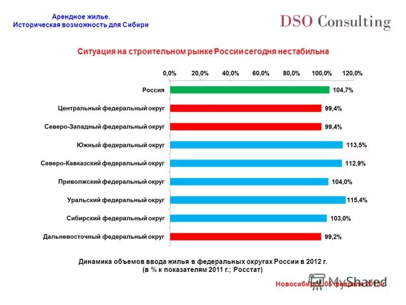 Рейтинг российских регионов. Доступное арендное жилье в дальневосточном федеральном округе. Доступное арендное жилье в дальневосточном федеральном округе. Доступное арендное жилье в дальневосточном федеральном округе. Доступное арендное жилье в дальневосточном федеральном округе.