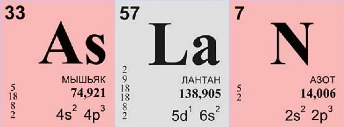 Азот таблица Менделеева таблица. Элемент из таблицы Менделеева азот. Таблица химических элементов Менделеева азот. Карточки химические элементы таблицы Менделеева карточки.