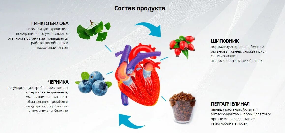 Продукты для нормализации давления. Как нормализовать давление. Что нормализует давление. Чтотнормализует давление.