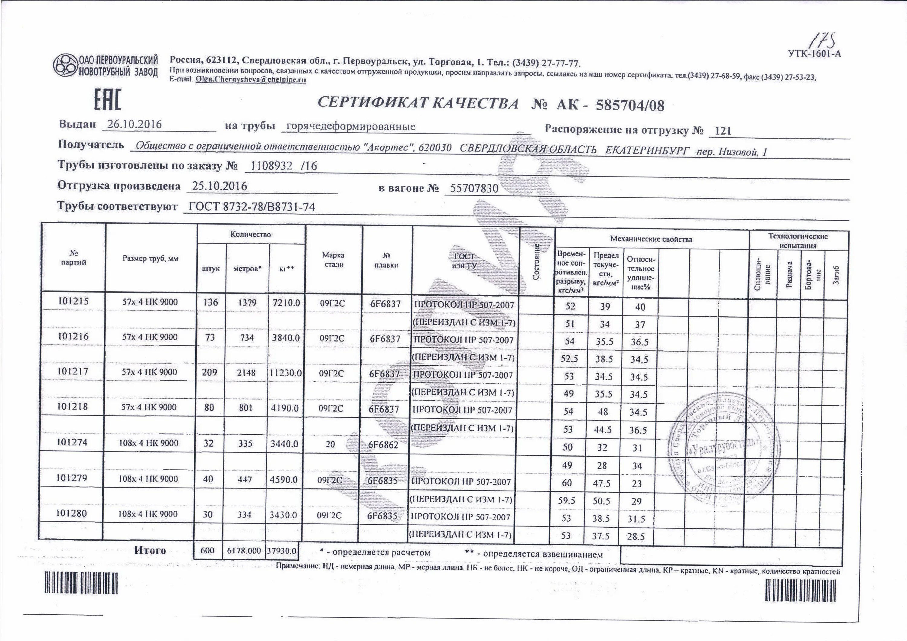 Труба 108х6 09г2с сертификат. Сертификат труба 325 09г2с ТМК.