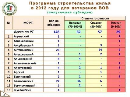 2012 год название