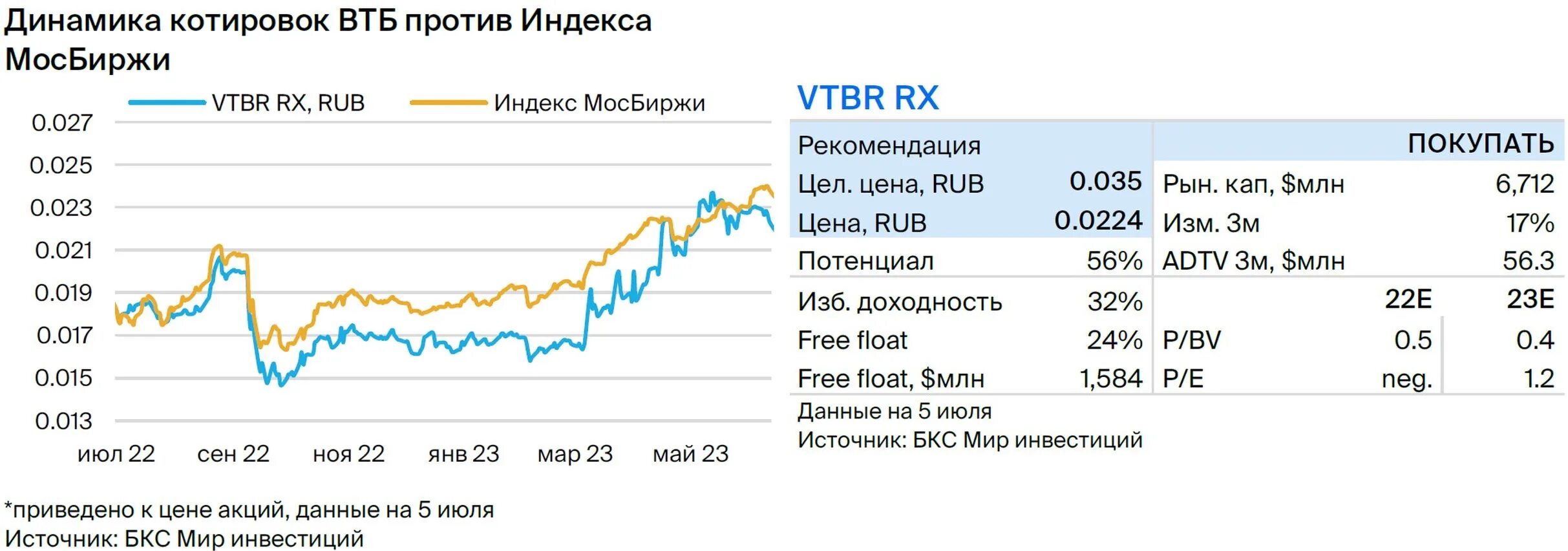 Югк акции прогноз на 2024. Дивиденды. Dividend.