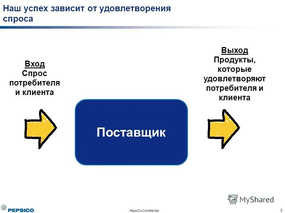 Удовлетворение спроса потребителей