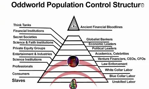 Want control