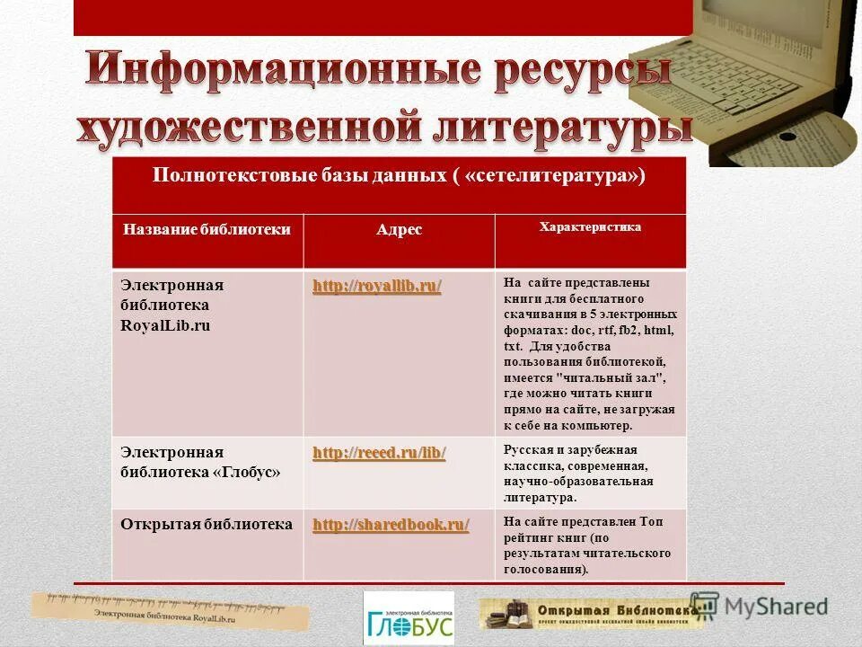 Основные информационные ресурсы сети интернет. Вид интернет ресурса. Информационные ресурсы internet. Причины сопротивления организационным изменениям. Особенности интернет аудитории.