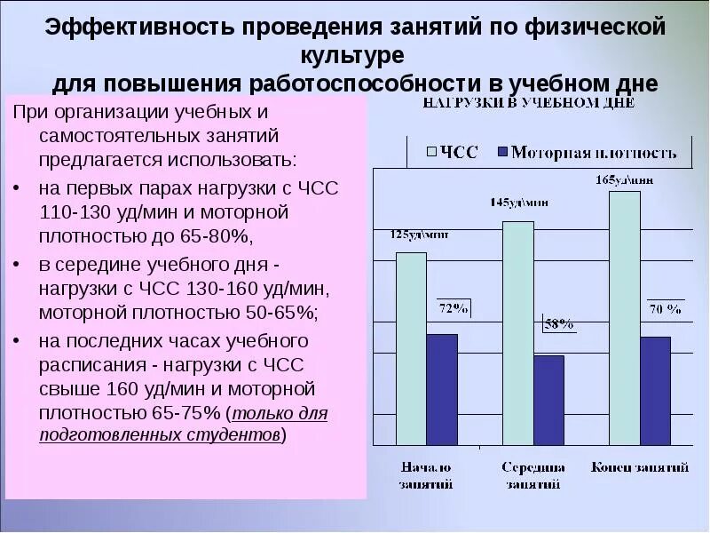 Повышение эффективности учебных занятий. Оценка эффективности проведенного упражнения.. средства физической культуры для повышения работоспособности. эффективность проведения игры.