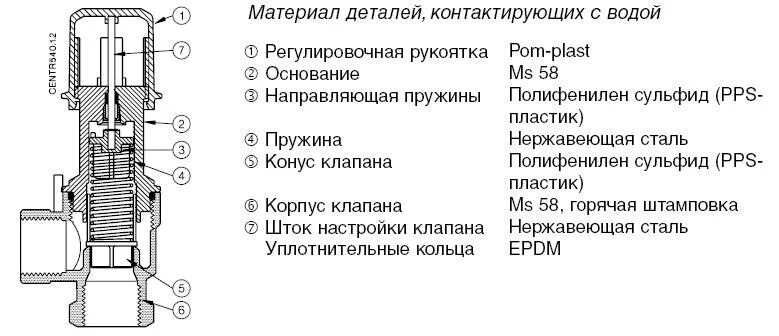 Схема подключения предохранительного клапана в системе отопления. Регулируемый перепускной клапан для отопления. 06. Клапан перепускной от1902106. Принцип работы перепускного клапана.