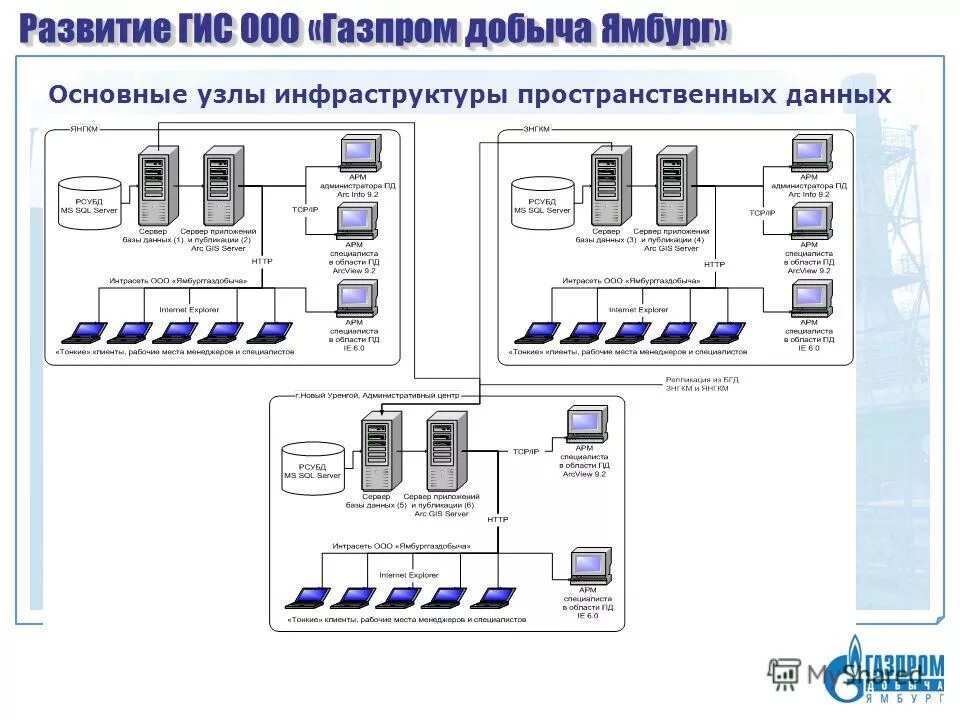 Узлы инфраструктуры