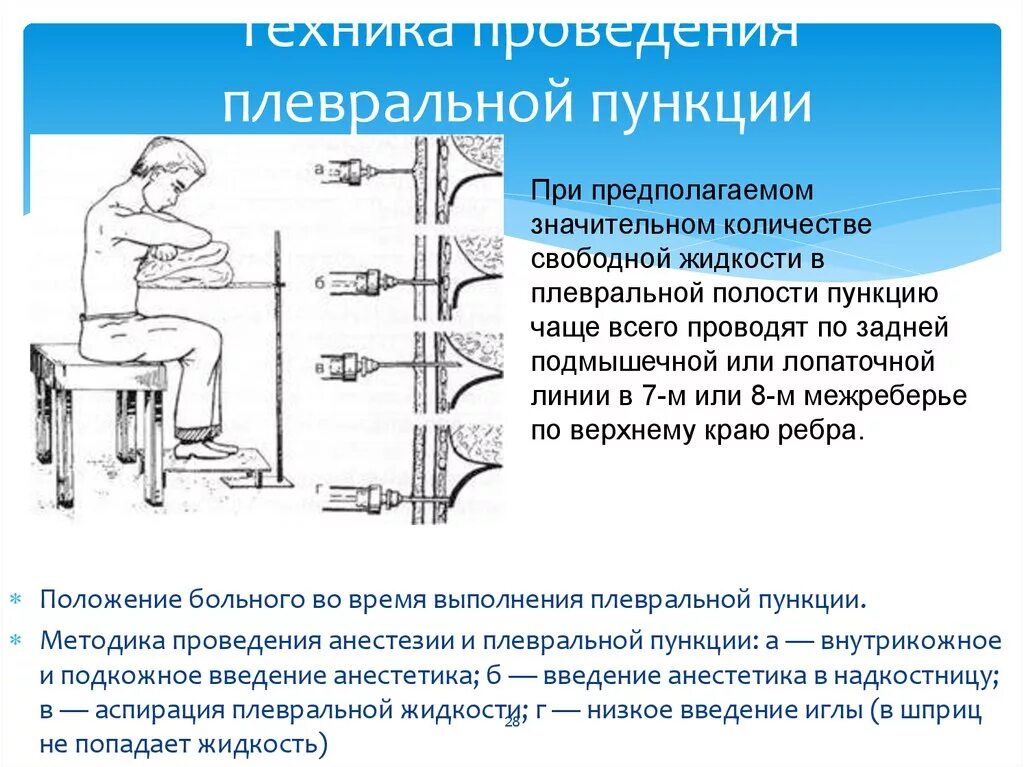 Положение при плеврите