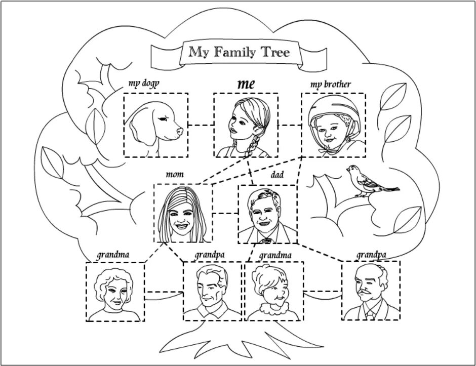 Семья шаблоны образцы. Семейное дерево. Семейное дерево рисунок. Семейное дерево раскраска. Лица семьи раскраска.