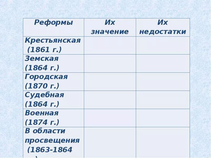 Либеральные реформы кратко. Либеральные реформы 60-70 гг XIX века. Либеральные реформы 60-70-х годов 19 века таблица. Реформы 60 70 годов 19 века либеральные реформы. Реформы 60-70-х гг 19 века таблица.