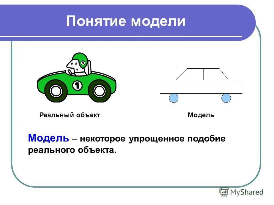Презентация к уроку № 1: "Моделирование"
