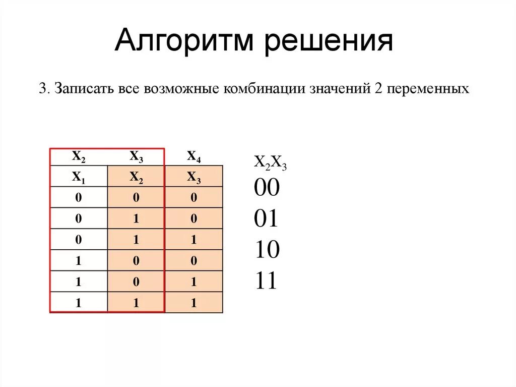 Логические операции с 3 переменными. Комбинации 0 и 1 в 3 переменных. Комбинации в информатике все возможные. Комбинации для четырех переменных.