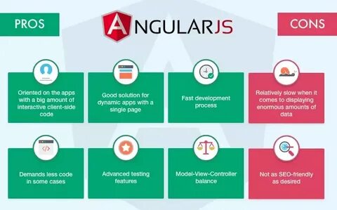 Angular компоненты