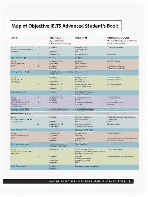 Objective advanced students book. Objective ielts. ielts advanced. ielts advanced vocabulary. ielts advanced pdf.