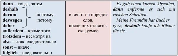 Союзы меняющие порядок слов в предложении. Deshalb порядок слов в предложении. trotzdem deshalb порядок слов. deshalb порядок слов в немецком языке. trotzdem порядок слов в немецком языке.