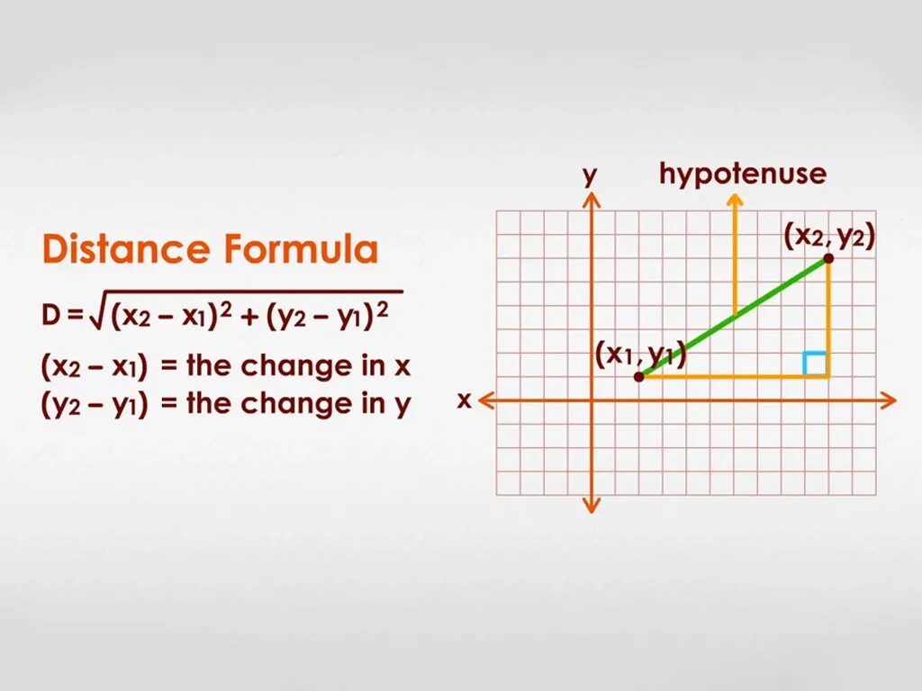 Distance can be. Дистанс формула. Distance between two points Formula. Distance between 2 points. Calculate distance by coordinates Formula.