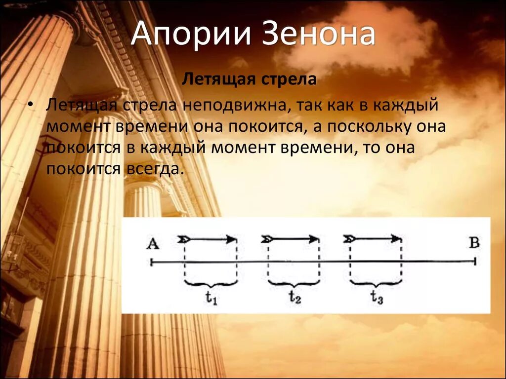 Апории зенона. Апории зенона стадий. Летящая стрела апория зенона. Суть апории. Суть апории.