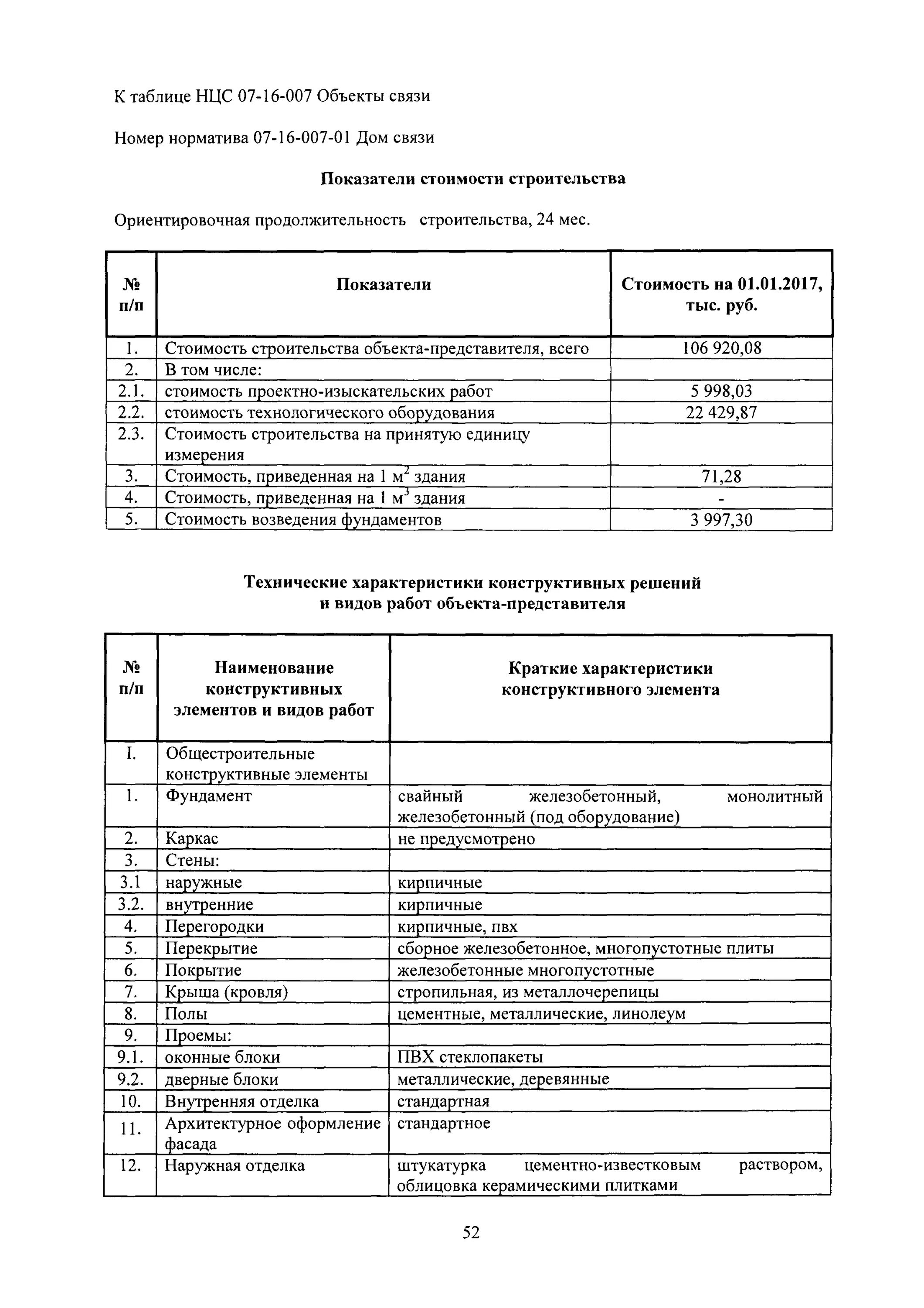 Нцс 81 02 01 жилые здания. Сборники нцс. список литературы нцс. расчет нцс на замену оборудования.