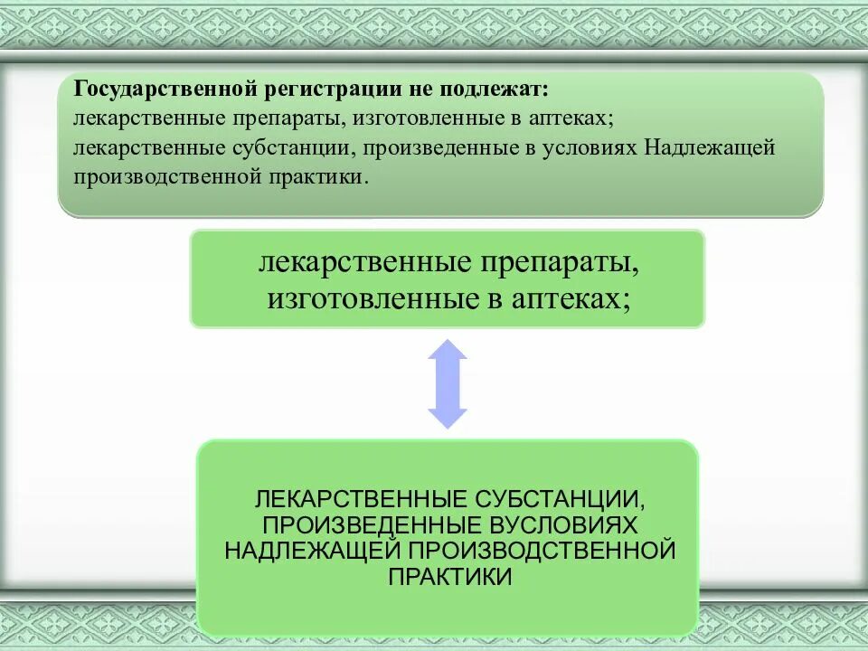 77 решение еаэс правила надлежащей производственной практики. Государственной регистрации подлежат лекарственные препараты. Стадии регистрации лекарственных препаратов. Что не подлежит государственной регистрации лекарственных. Государственная регистрация лекарственных средств.