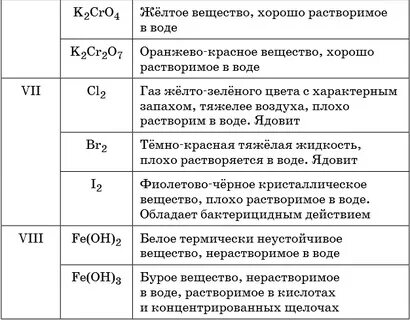 Реагенты 9 класс химия