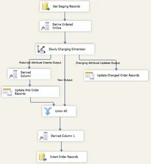 Japan ssis