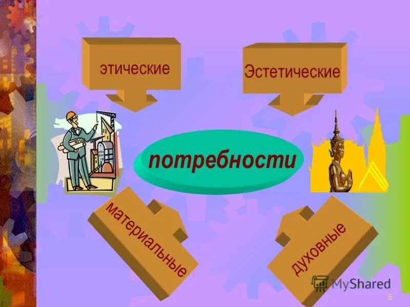 этические потребности человека. профессионально нравственные потребности. материальные духовные этические эстетические. нравственные потребности. этические потребности примеры.