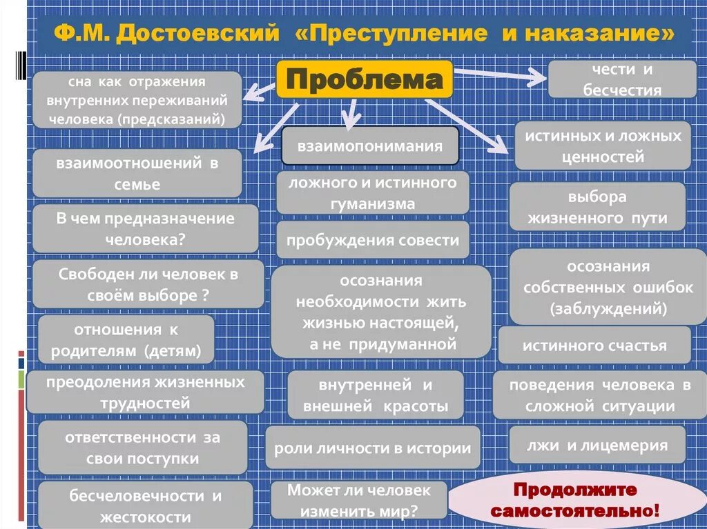 Проблема века произведения. Проблематика преступление и наказание. Проблемы в произведении преступление и наказание.