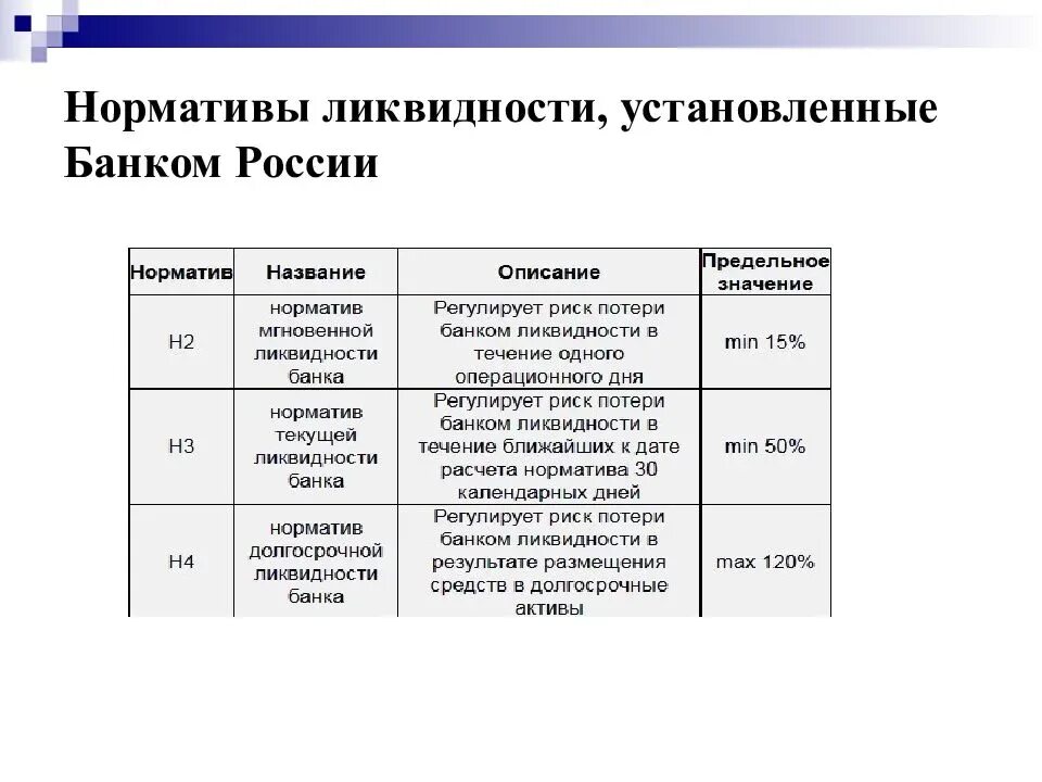 Нормативы ликвидности банка н2 н3. Нормативы ликвидности коммерческих банков н25. Н3 норматив текущей ликвидности. Нормативы н1 н2 н3 для банков.