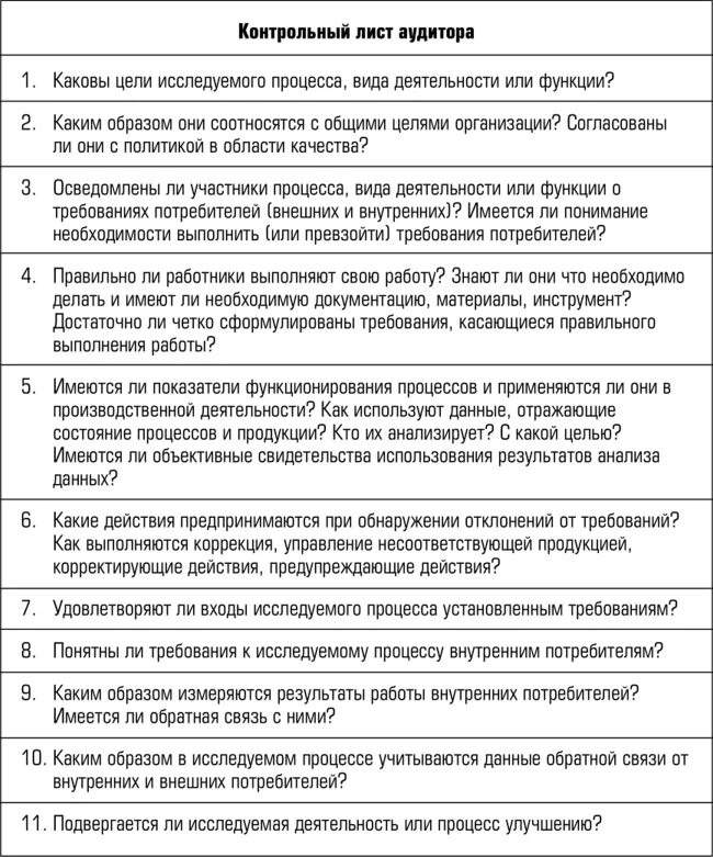 Внутренний аудит образец. Чек лист внутреннего аудита СМК. Чек-лист внутреннего аудита СМК пример. Внутренний аудит на предприятии чек-лист. Контрольный лист аудита пример.