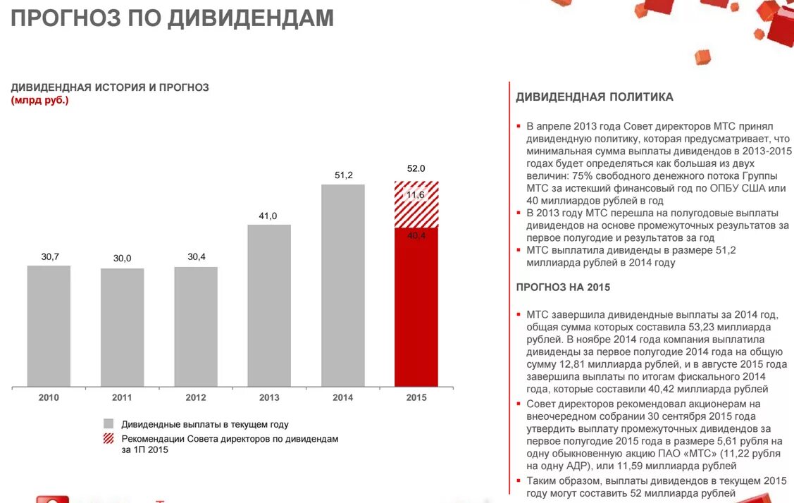 Прогнозы 2015 года. Совет директоров МТС. МТС дивидендная политика. Совет директоров ПАО «МТС». МТС 2015.