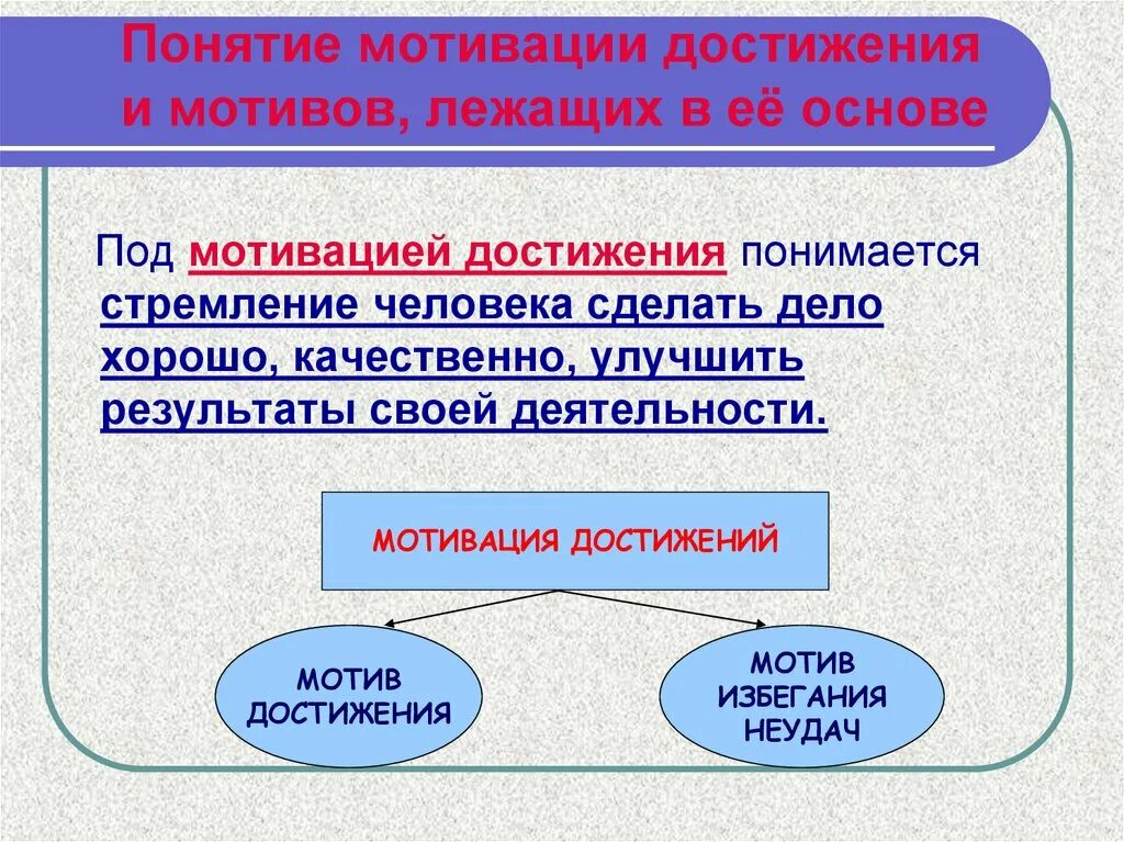 Понятие побуждения. Понятие мотивация достижения. Понятие мотива и мотивации. Мотив достижения. Мотивация в основе достижений.