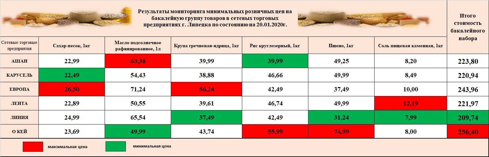 Работа мониторинг цен. Работа мониторинг цен