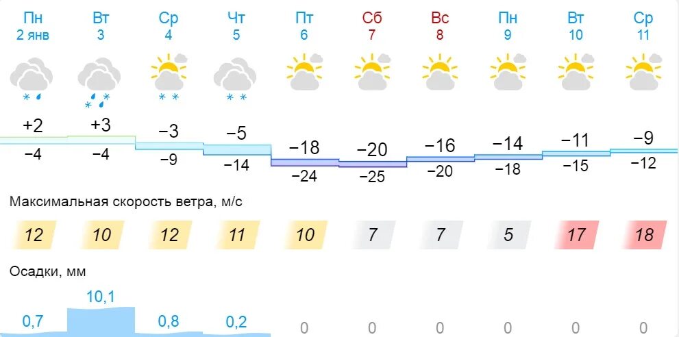 Климат Тольятти. Погода Тольятти сегодня.