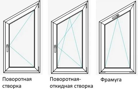 Правое открывание окна