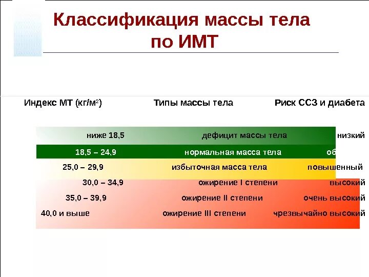 Программа ожирение