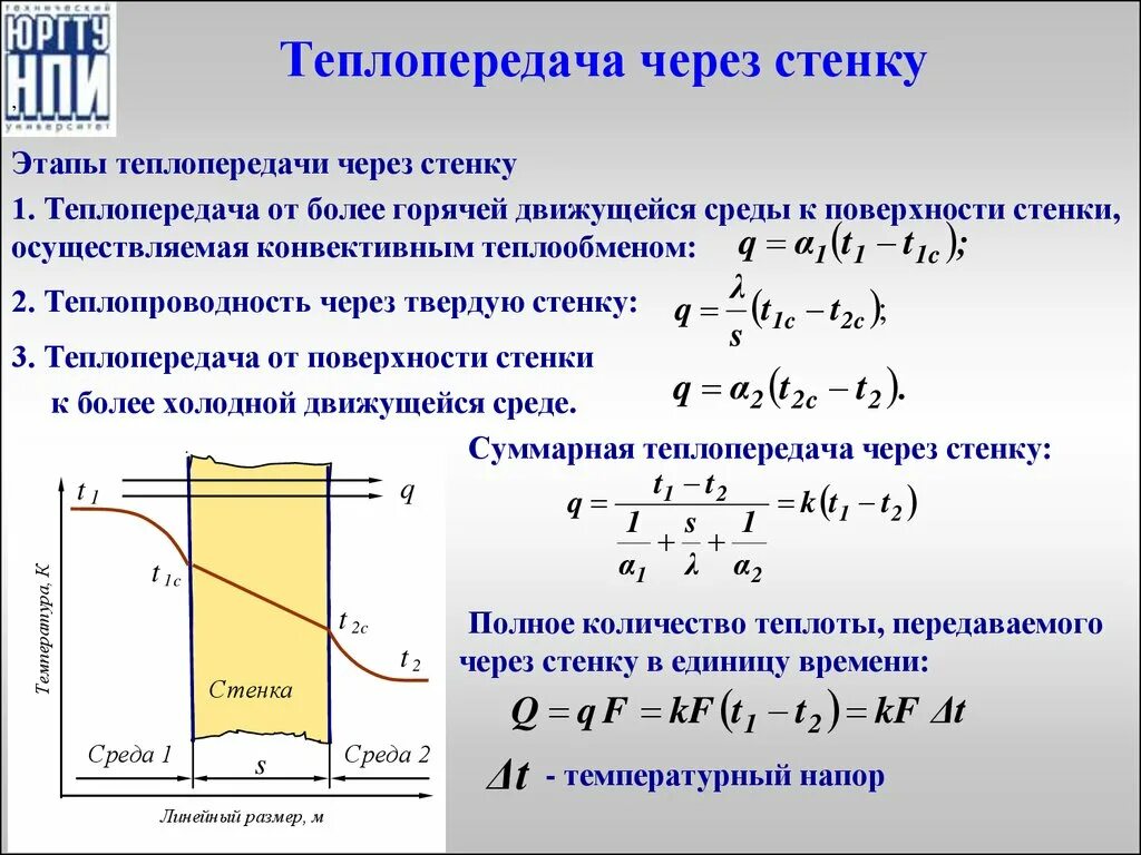 Коэффициент теплопередачи стенки формула. Коэффициент теплопередачи формула расчета. Теплопроводность. Теплопроводность формула. Какой процесс характеризуется поглощением тепла