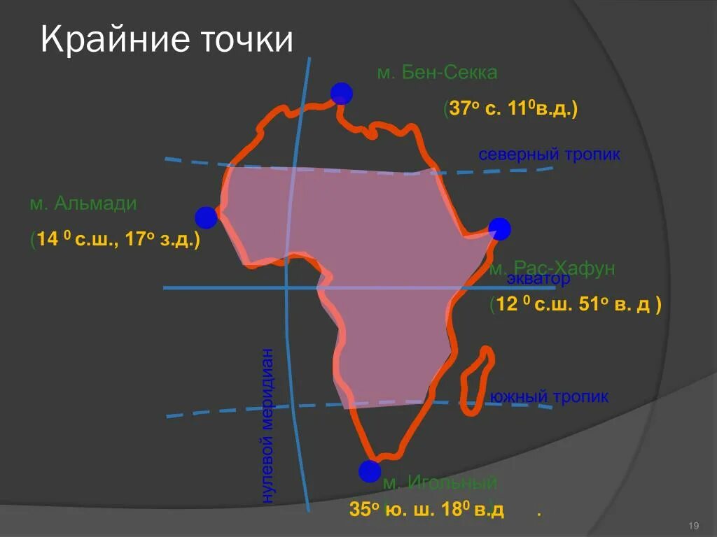 Африка относительно 0 меридиана. Крайние точки Африки и их координаты на карте. 4 Крайние точки Африки. Карта Африки крайние точки Африки. Координаты крайних точек Африки 7 класс.