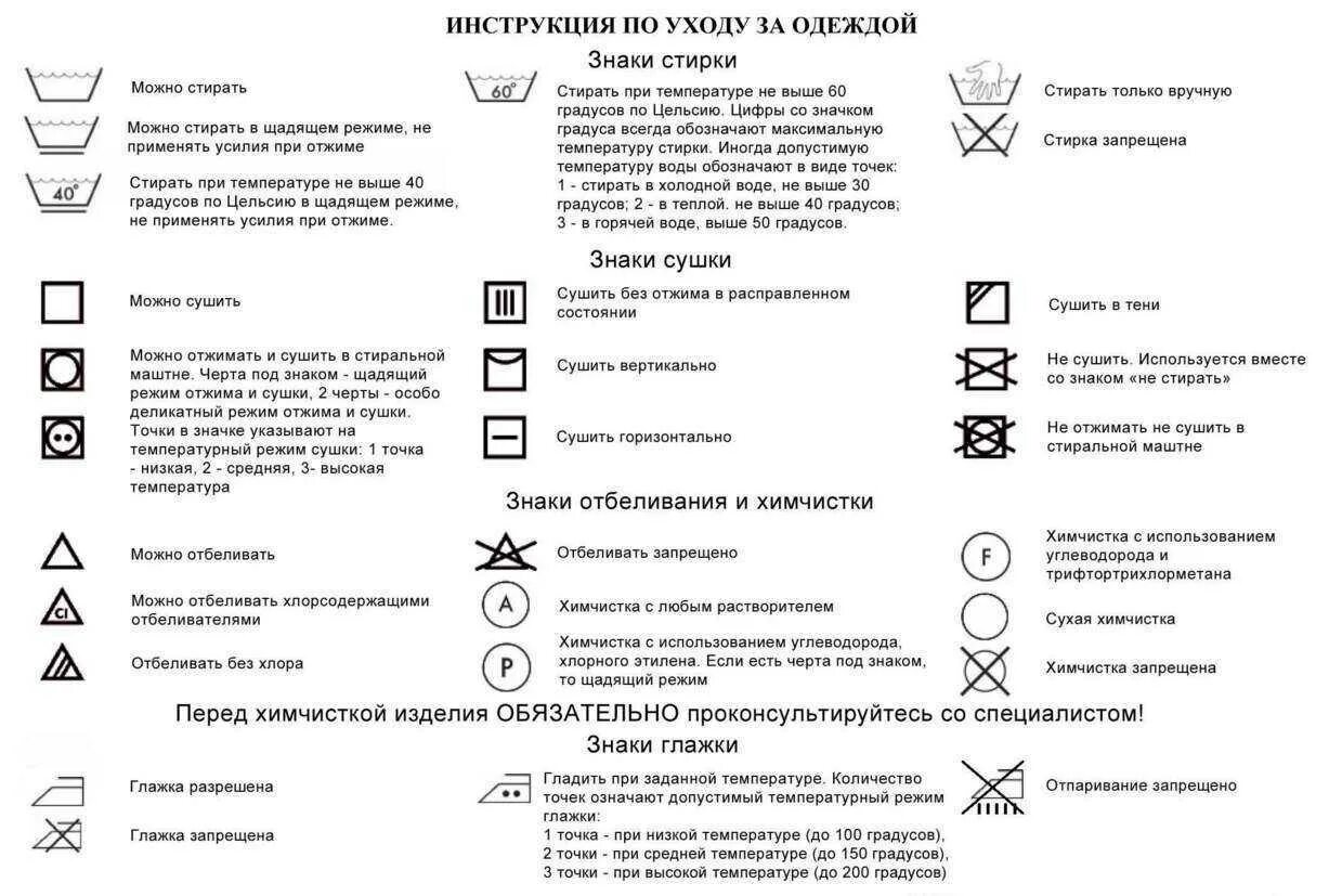 Знаки на одежде для стирки расшифровка таблица всех. Условные обозначения на одежде для стирки расшифровка. Обозначения для стирки на ярлыках одежды таблица. Расшифровка знаков на ярлыках одежды по уходу. Знаки машинной стирки