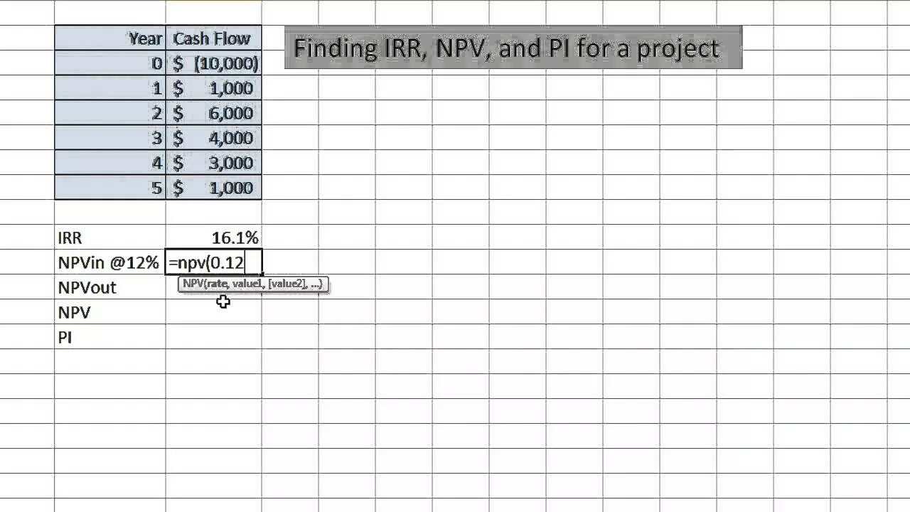 Npv pp pi. Npv pi. npv = –120, pi = 0,9. pi= 1+ (npv/.