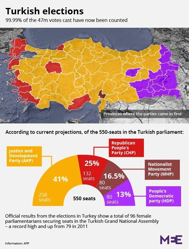 Did turkey. Turkey elections. Turkey elections Results. Turkey Parliament elections. Выборы в Турции карта.
