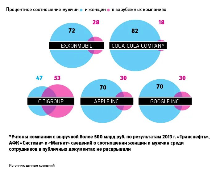 Соотношение работающих. Процентное соотношение мужчин и женщин. процентное соотношение мужчин и женщин в россии. процентное соотношение мужчин в россии. статистика мужчин и женщин в россии.