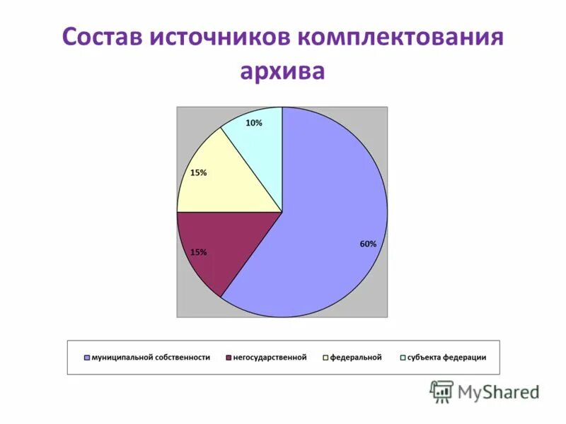 Источники комплектования государственных и муниципальных