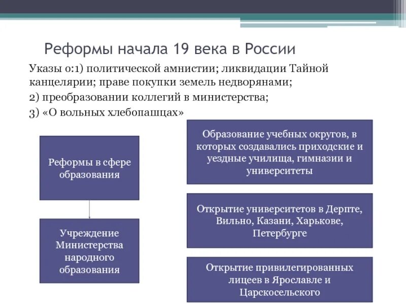 Российские реформы 19 века