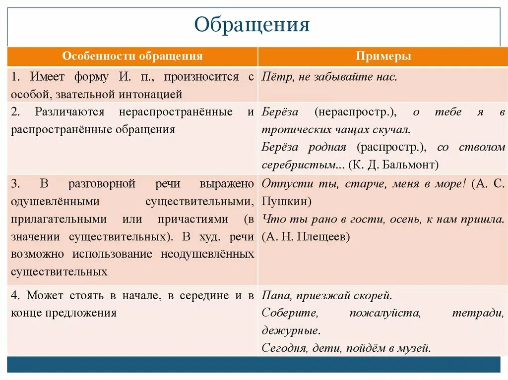 Предложение со словом обращения. Обращение примеры. Обращение в русском языке примеры. Предложения с обращением примеры. Вводные конструкции и обращения.