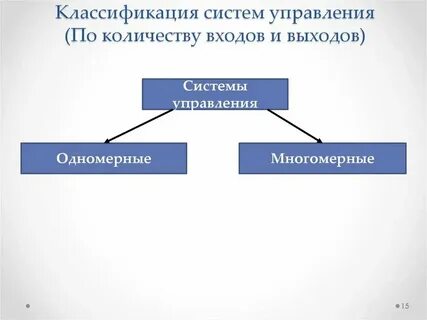 Классификация системы сбора