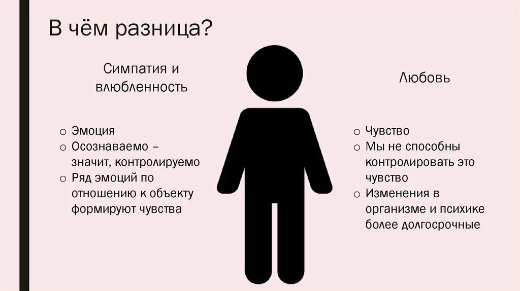 Сколько про любовь. Влюбленность и симпатия разница. Симпатия и любовь отличие. Любовь и симпатия различия. Чем отличается симпатия от любви.