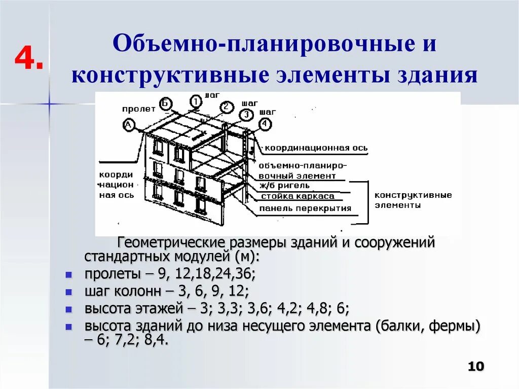 К какой группе относятся здания и сооружения. Объемно-планировочные элементы. Объемно планировочные элементы здания. Конструктивные и объемно-планировочные решения. Объемно планировочные и конструктивные элементы.