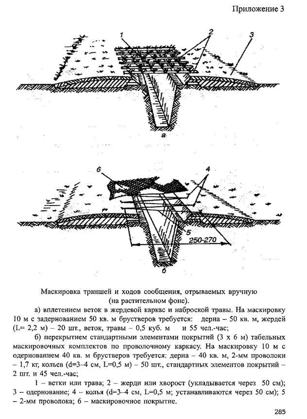 Инженерное оборудование окопа на мотострелковое отделение. Оборудование траншей и ходов сообщения. Основные и запасные огневые позиции. Ходы сообщения в окопах. Размеры окопов и траншей.