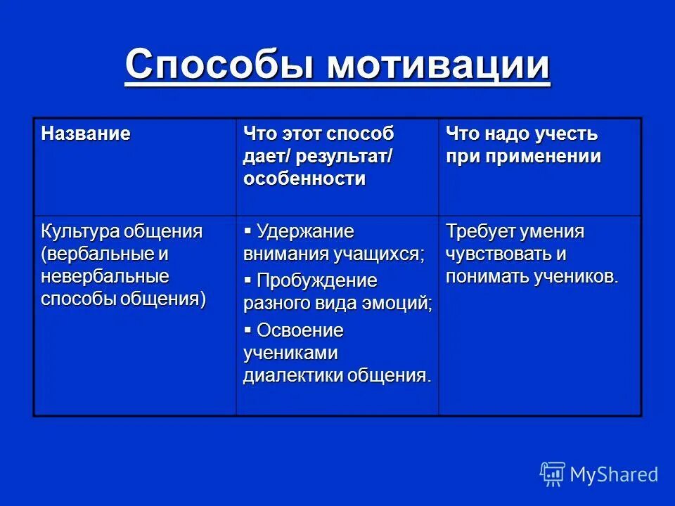 Немотивированные действия. Мотивированное название. Мотивация теория практика. Мотивированное название. Мотивированное название.